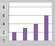 Measure Your Videos Performance